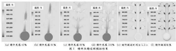 壓鑄工藝學習，半固態壓鑄模具研究