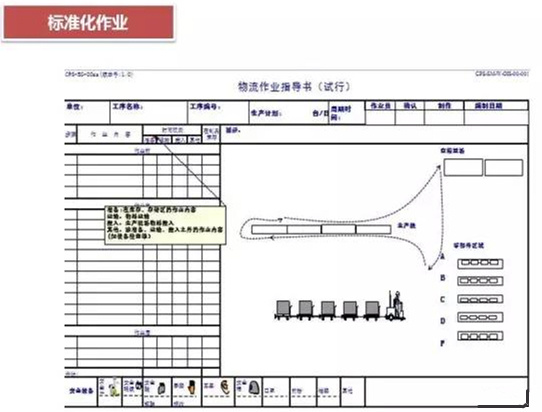 怎么對深圳壓鑄公司的物流進行改善