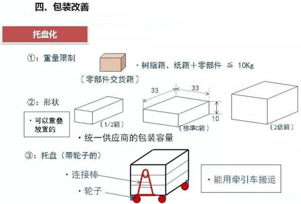 從包裝上，如何改善深圳壓鑄公司的管理