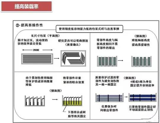 從包裝上，如何改善深圳壓鑄公司的管理